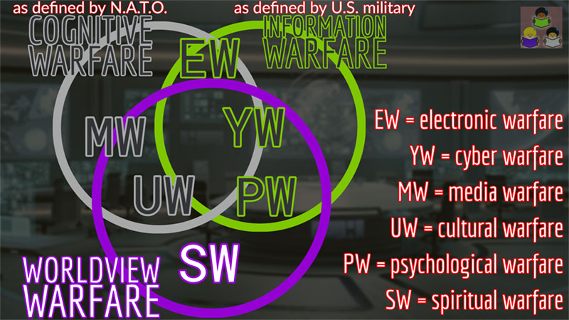Comparing Warfare forms